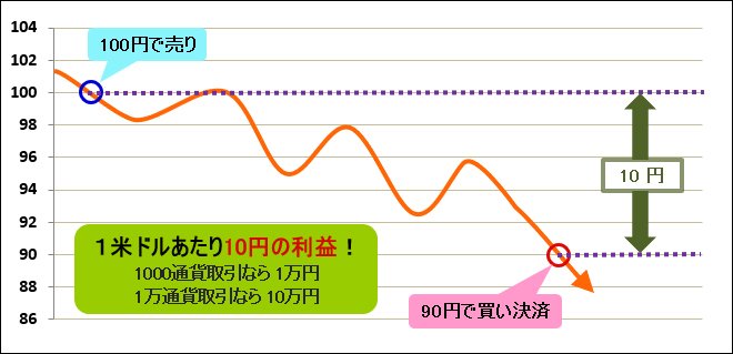取引のイメージ3