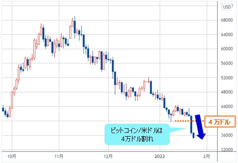 ビットコイン/米ドル 日足チャート