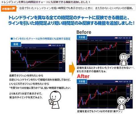 2019年2月iPhone用アプリ「トレンドラインを異なる時間足のチャートにも反映できる機能の追加」