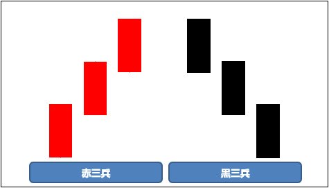 三兵