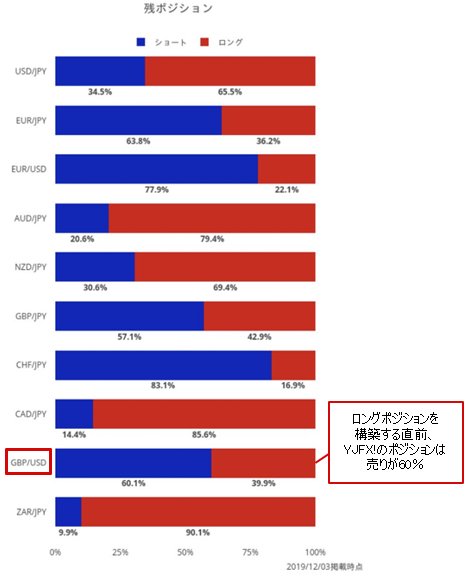 YJFX!の残ポジション状況