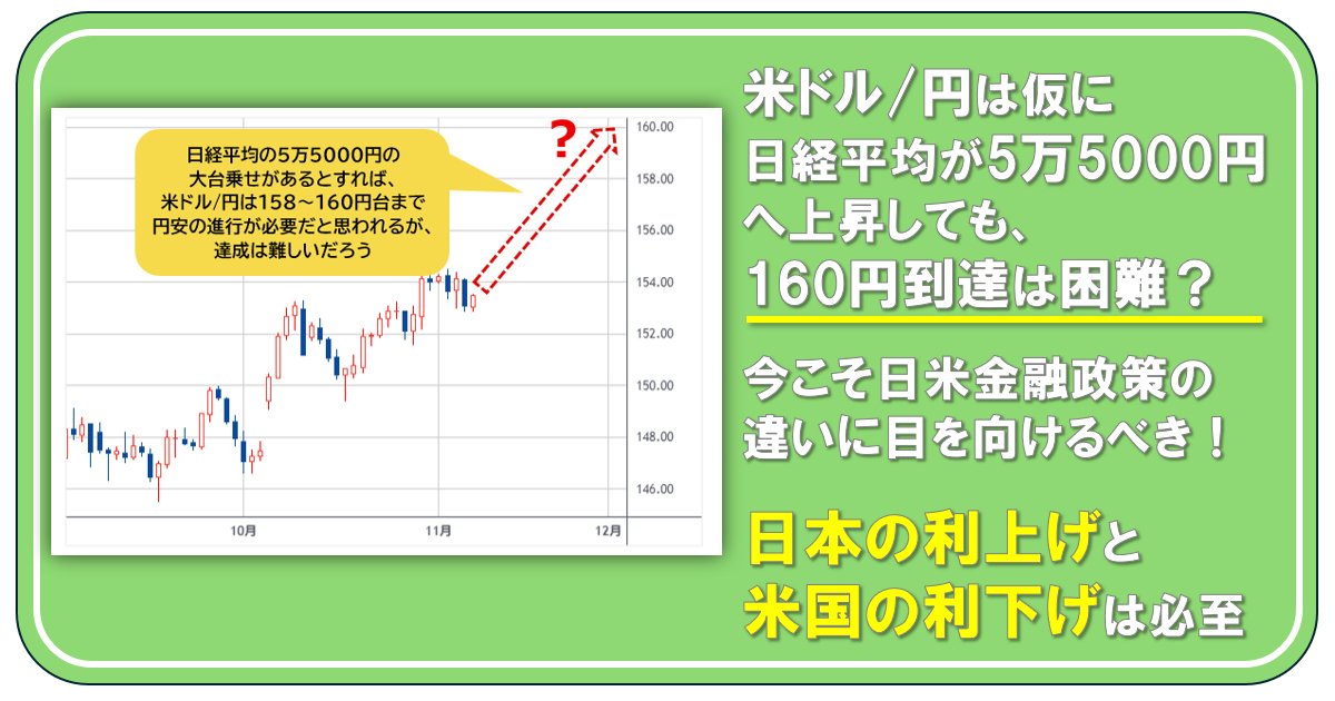 米ドル/円は仮に日経平均が5万5000円へ上昇しても、160円到達は困難か