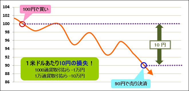 取引のイメージ2