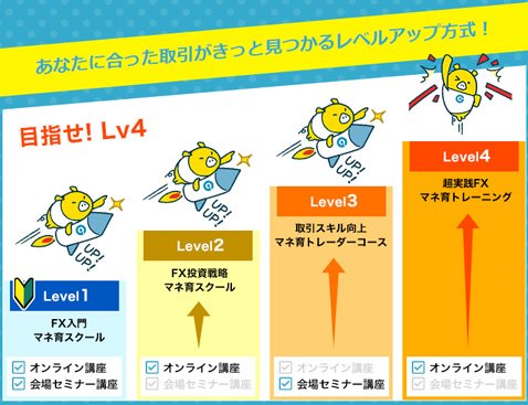 外為どっとコム・「マネ育FXスクール」はレベル別4段階