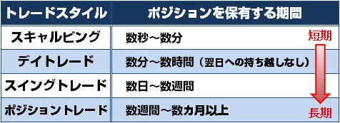 トレードスタイルの一覧