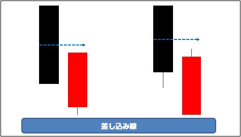 差し込み線