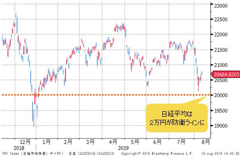 日経平均 日足