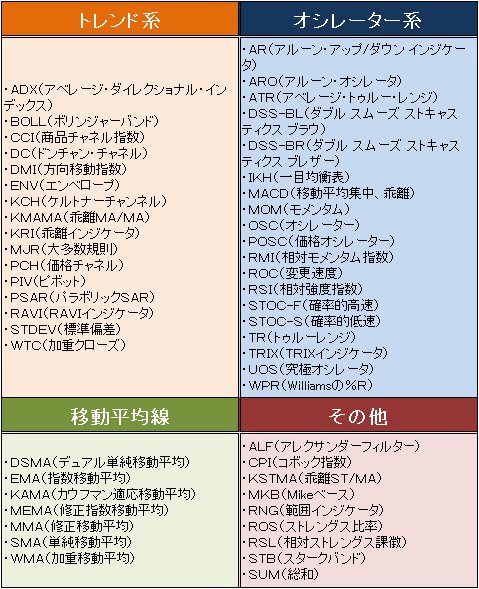 「Saxo Trader」で使えるテクニカル指標