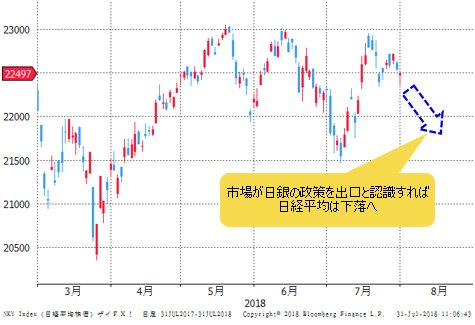 日経平均 日足