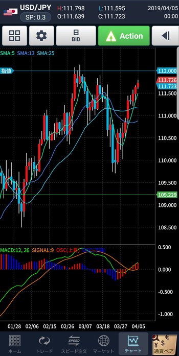 Gmoクリック証券 Fxネオ の評判は 口コミからわかるメリット デメリットを解説 マニマニ お金の参考書