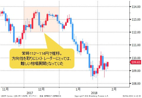 米ドル/円 日足