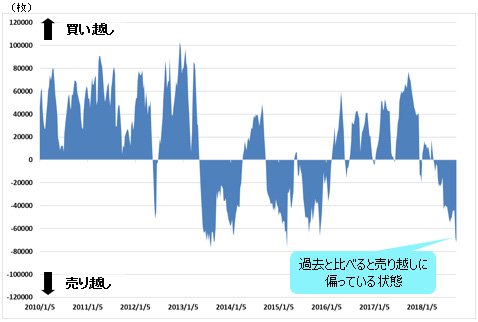 IMM(国際通貨先物市場)のポジション状況(豪ドル/米ドル)9月25日時点