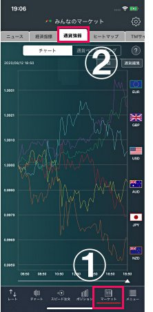 トレイダーズ証券のFX投資支援ツール「通貨強弱」