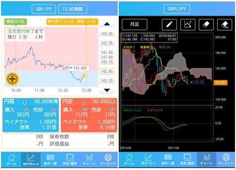 「iClick外為OP」の取引画面