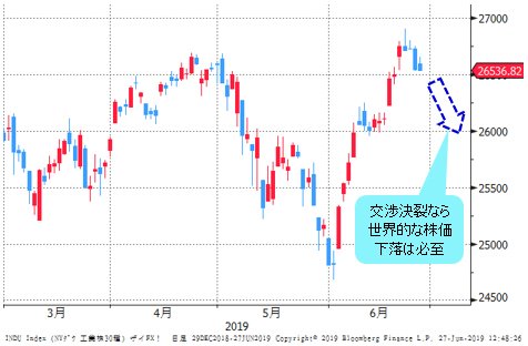 NYダウ 日足チャート