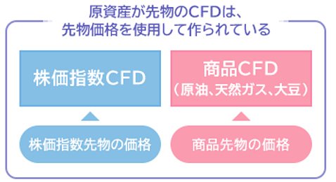 ｎｙダウに好条件で投資できる金融商品は Gmoクリック証券の米国30が有力な選択肢 Fx情報局 ザイfx