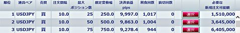 iサイクル注文のランキングトップ3