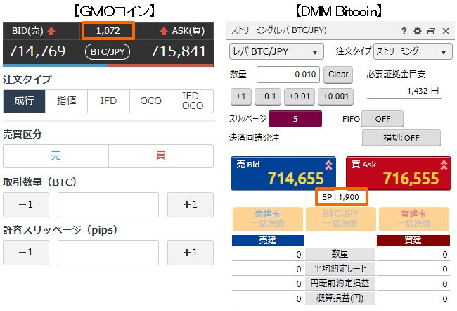 GMOコインとDMM Bitcoinのビットコイン/円スプレッド(2018年9月7日17時20分頃)