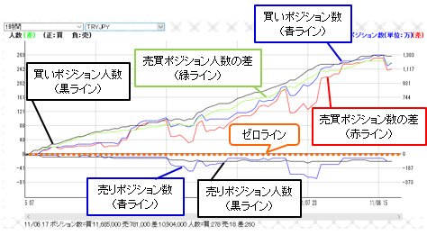 トルコリラ/円のディールスコープ(1時間)