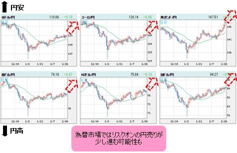 世界の通貨VS円 日足
