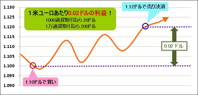 取引のイメージ5