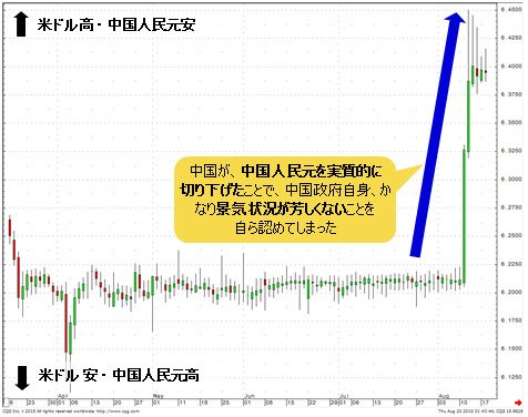 米ドル/中国人民元 日足