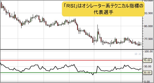 RSIのチャート1