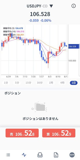 ゴールデンウェイ・ジャパン「FXTF MT4」・「FXTFアプリ」チャート画面