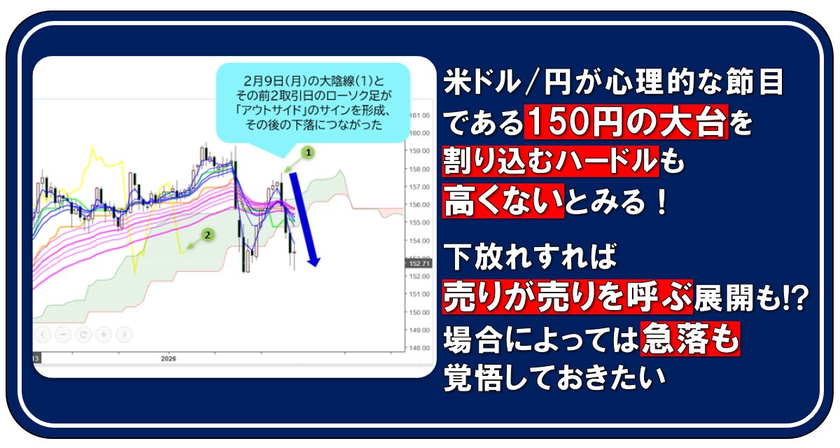米ドル/円が心理的な節目である150円の大台を割り込むハードルも高く