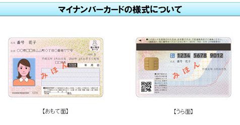 マイナンバーカードの紹介画像
