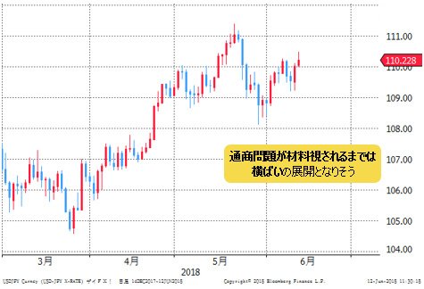 米ドル/円 日足