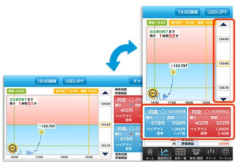 GMOクリック証券【外為オプション】「iClick外為OP」・外オプチャート画面(横・縦)