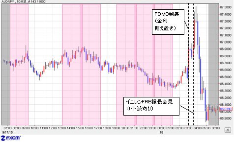 豪ドル/円 10分足(9月17日~18日)