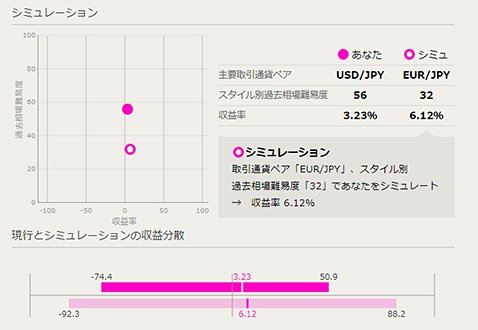 トレードカルテFXのシミュレーション