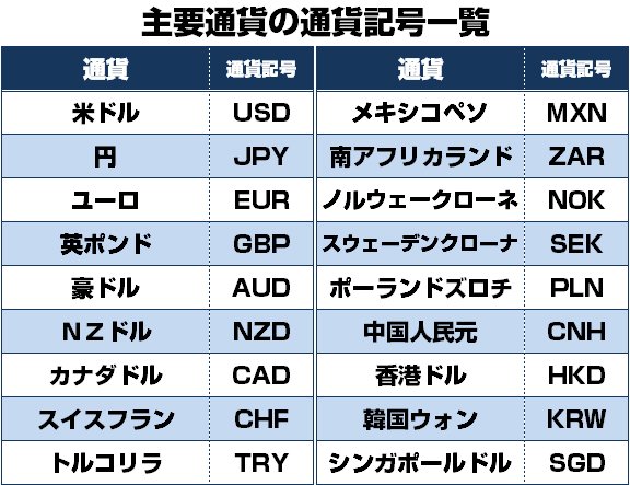 主要通貨の通貨記号一覧