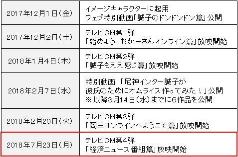 尼神インターのテレビCMと動画コンテンツ一覧