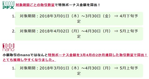 キャンペーンの対象期間