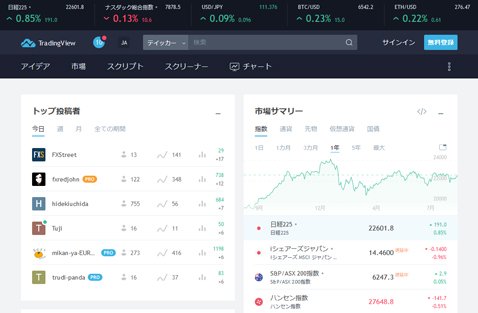 Trading Viewの公式ウェブサイト