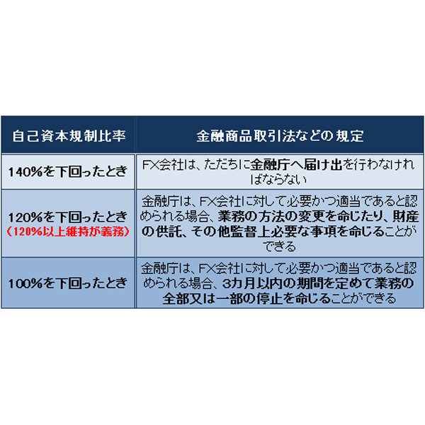 金融商品取引法 金融商品取引法の一部改正（令和3年5月26日法律第46号〔第3条