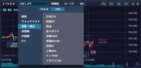 Gmoクリック証券 プラチナチャート がfx Cfd共通の分析チャートにリニューアル ザイスポfx ザイfx