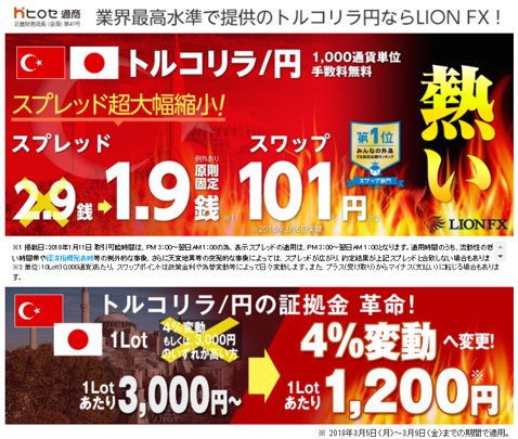ヒロセ通商・トルコリラ/円スプレッド&スワップ金利