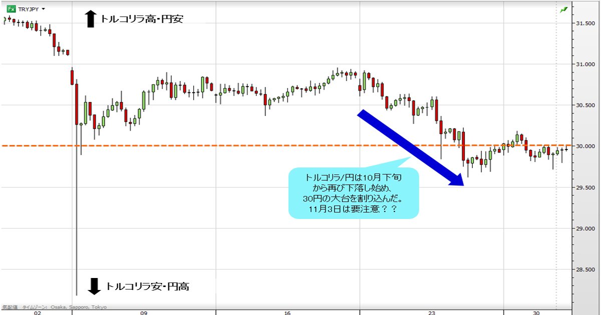 衝撃の13分間。崩れ落ちたトルコリラ/円の真相とは？ 暴落の震源地は