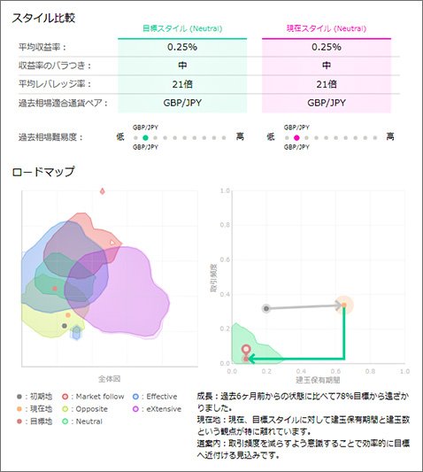 トレードカルテFXの処方箋の一例