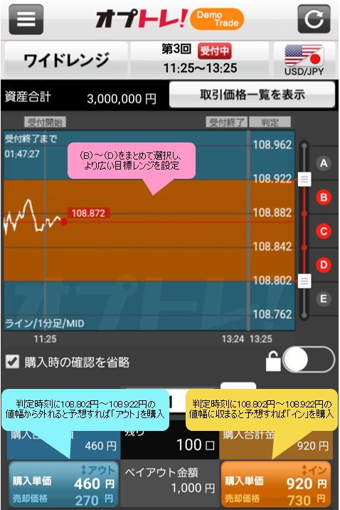 YJFX!【オプトレ!】のスマホ版のワイドレンジ取引画面
