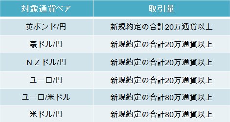 取引条件と対象通貨ペア