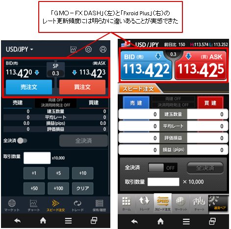 レート更新頻度が最大6倍