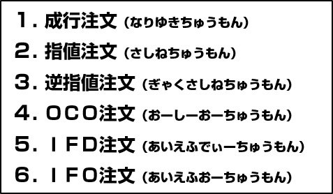 FXの注文方法
