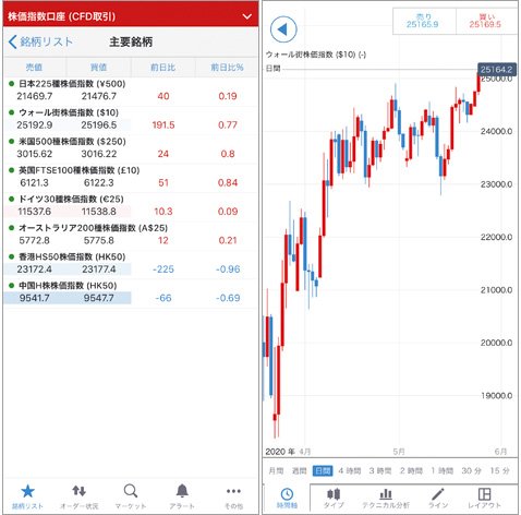 IG証券のiPhone向けスマホアプリ画面