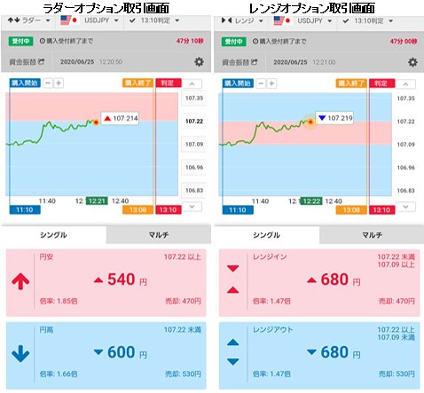 【みんなのオプション】スマホ版取引画面