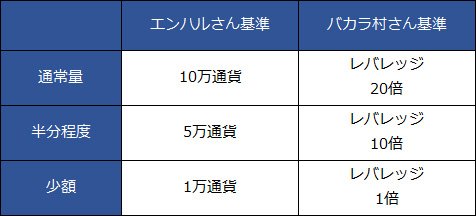 エンハルさんとバカラ村さんの通常量の目安